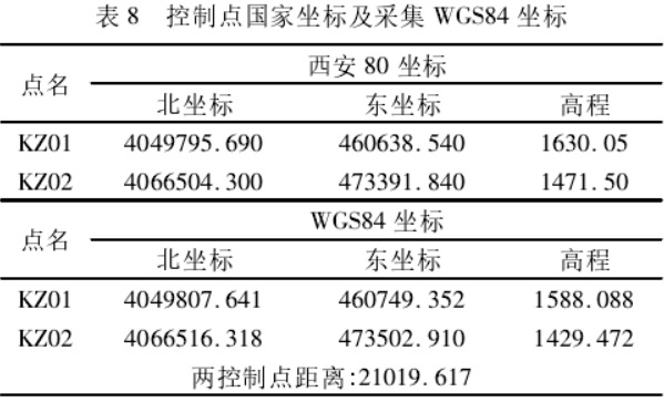 坐標(biāo)轉(zhuǎn)換三參數(shù)和七參數(shù)問題探討