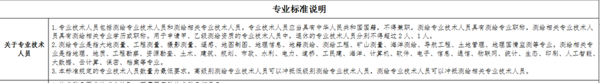 2021年測繪資質(zhì)分級標(biāo)準(zhǔn)——測繪航空攝影甲乙級標(biāo)準(zhǔn)