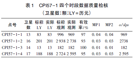 GPS數(shù)據(jù)預(yù)處理軟件TEQC應(yīng)用綜述