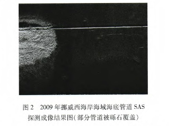于灝等合成孔徑聲納技術(shù)在海底管道探測中的應(yīng)用進(jìn)展（轉(zhuǎn)載）