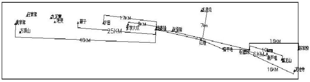 坐標(biāo)轉(zhuǎn)換三參數(shù)和七參數(shù)問題探討