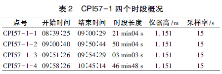 GPS數(shù)據(jù)預(yù)處理軟件TEQC應(yīng)用綜述 GPS數(shù)據(jù)預(yù)處理軟件TEQC應(yīng)用綜述