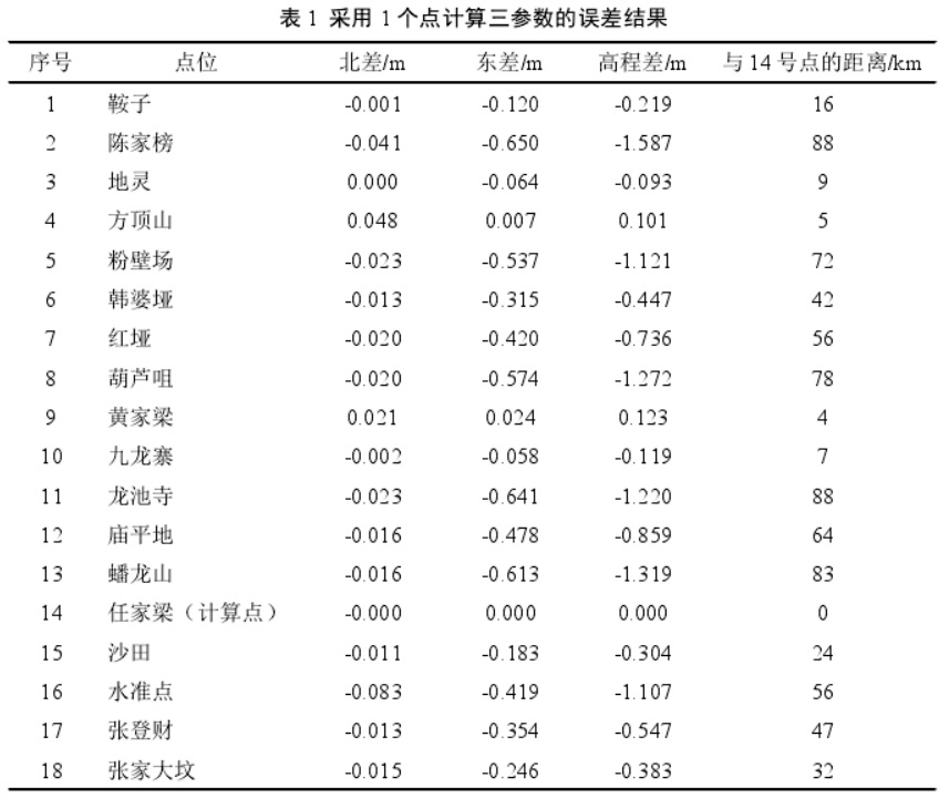 坐標(biāo)轉(zhuǎn)換三參數(shù)和七參數(shù)問題探討