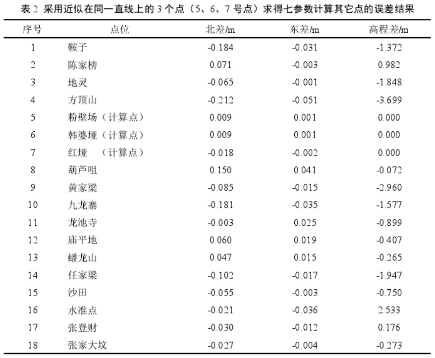 坐標(biāo)轉(zhuǎn)換三參數(shù)和七參數(shù)問題探討