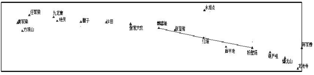 坐標(biāo)轉(zhuǎn)換三參數(shù)和七參數(shù)問題探討