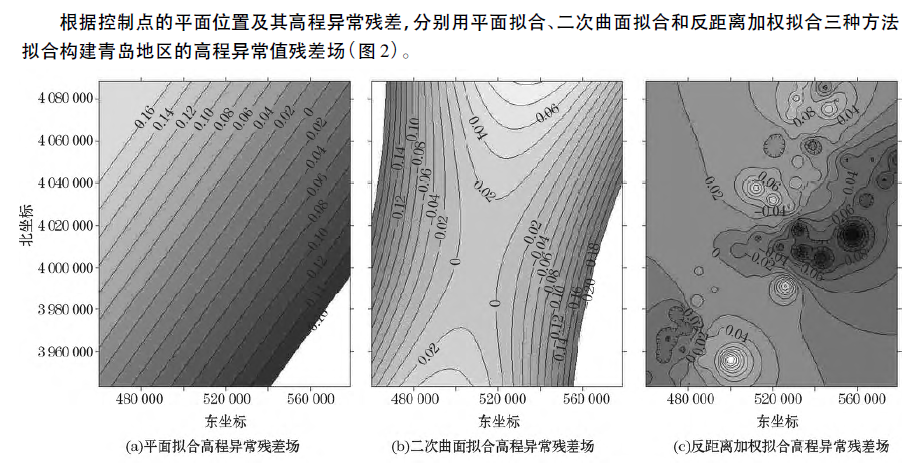 EGM2008大地水準面模型在工程中的應用綜述