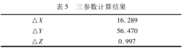 坐標(biāo)轉(zhuǎn)換三參數(shù)和七參數(shù)問題探討