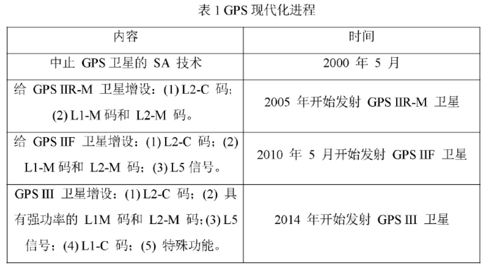 NavCom SF3050出現Nav Not Valid問題的原因終于找到了