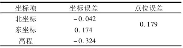 坐標(biāo)轉(zhuǎn)換三參數(shù)和七參數(shù)問題探討