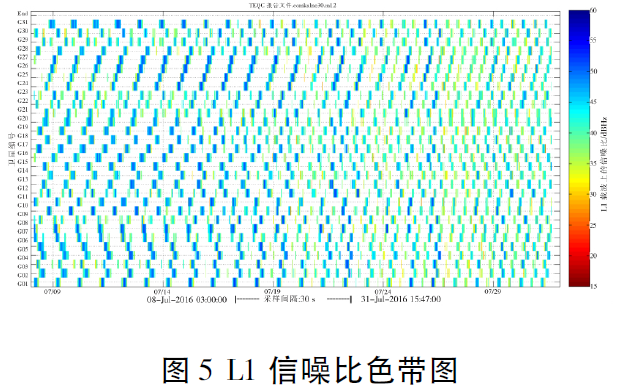 GPS數(shù)據(jù)預(yù)處理軟件TEQC應(yīng)用綜述 GPS數(shù)據(jù)預(yù)處理軟件TEQC應(yīng)用綜述
