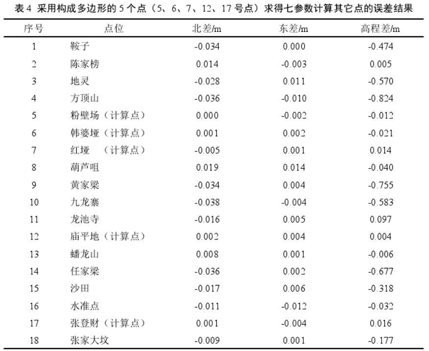 坐標(biāo)轉(zhuǎn)換三參數(shù)和七參數(shù)問題探討 坐標(biāo)轉(zhuǎn)換三參數(shù)和七參數(shù)問題探討