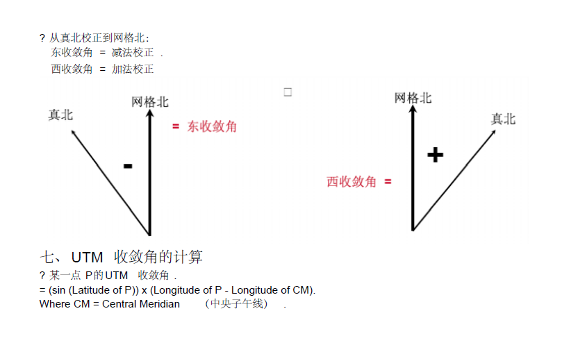 真北方向、坐標北向以及磁北向