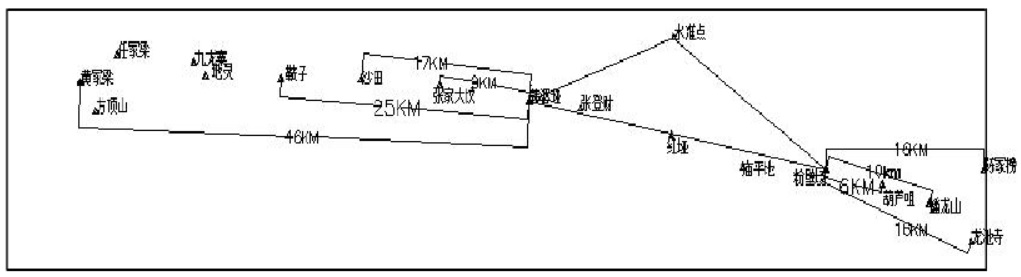 坐標(biāo)轉(zhuǎn)換三參數(shù)和七參數(shù)問題探討