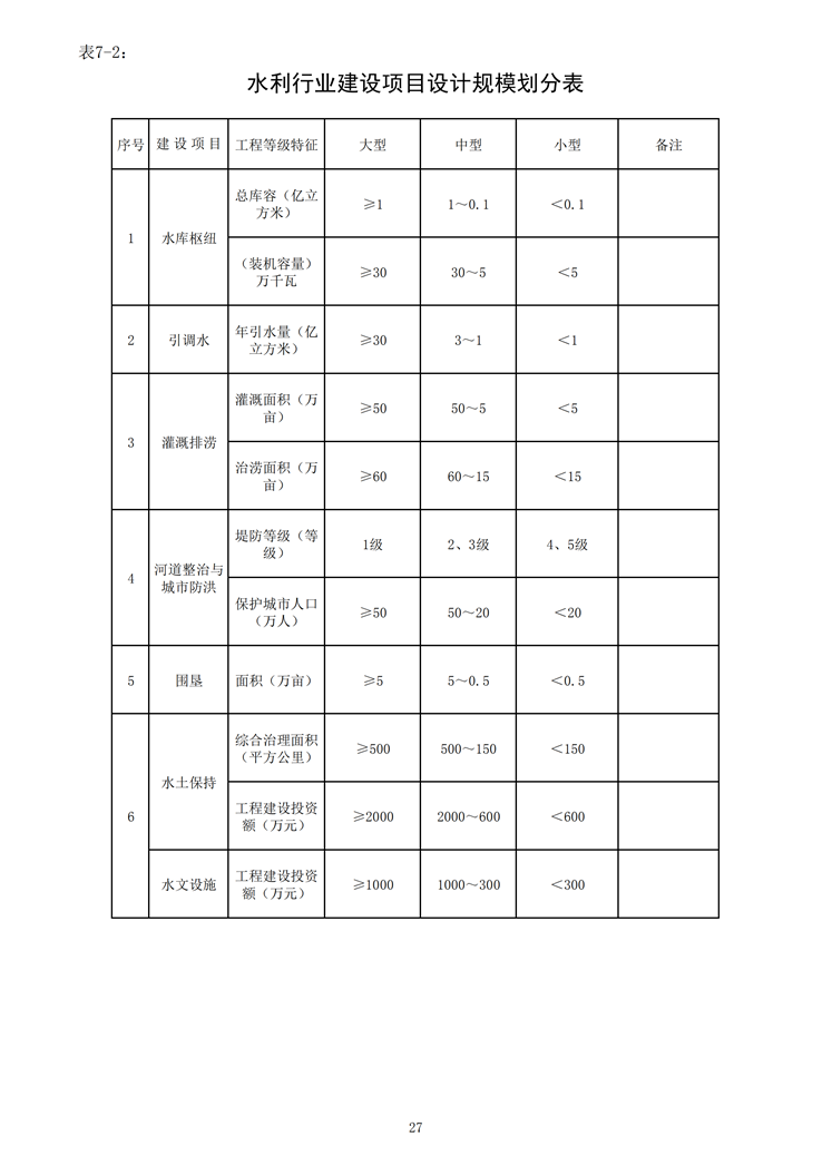 水利行業(yè)建設(shè)項目設(shè)計規(guī)模劃分表