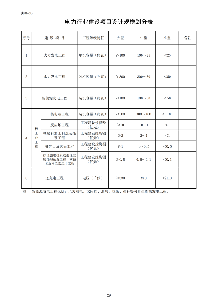電力行業建設項目設計規模劃分表